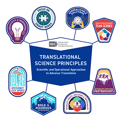Image of NIH Translational Science Principles