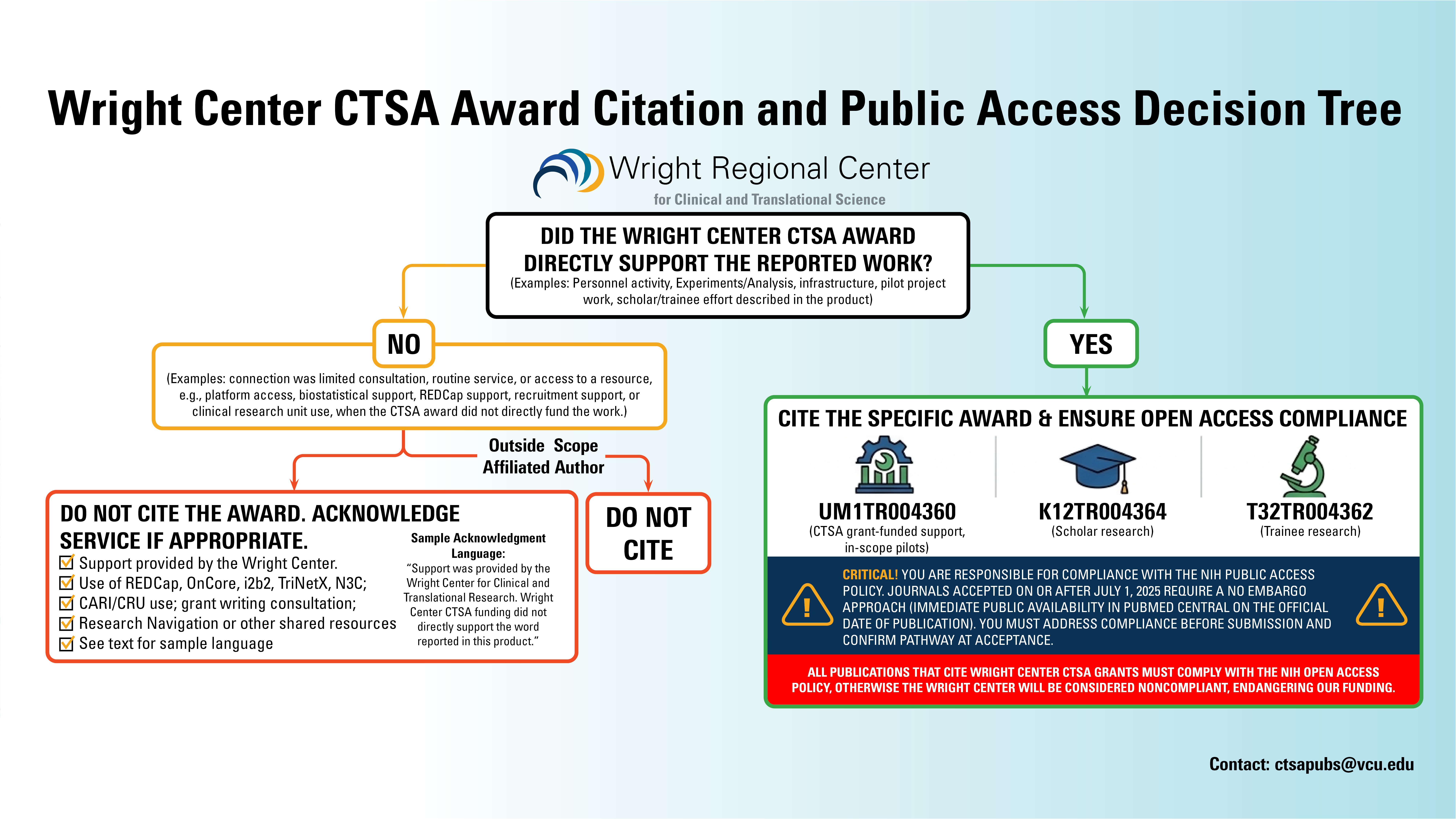 PNG File for Wirght Center CTSA Award and public access decision tree