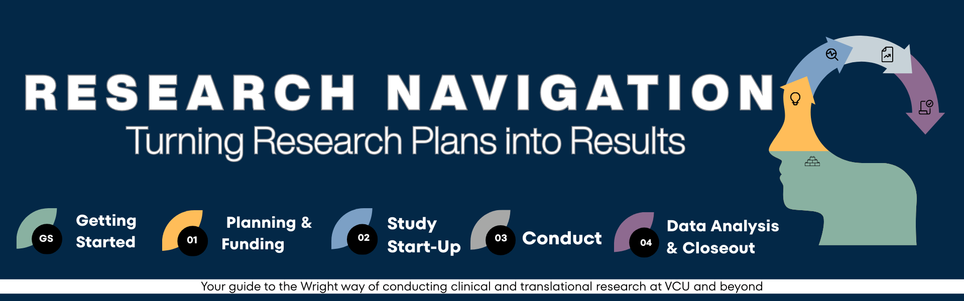 PNG image highlight the getting started and the  4 steps in Research Navigation